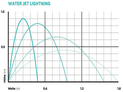 waterjet-diagramm2.jpg